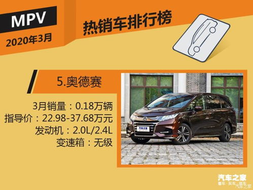 2020年3月國內(nèi)熱銷suv 轎車 mpv排行榜
